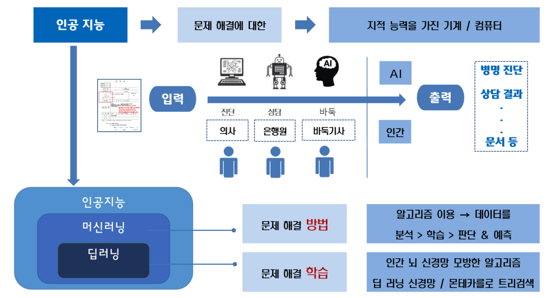 AI2