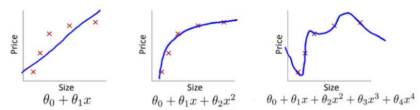 Regression