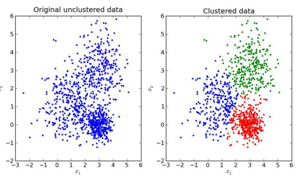 UL_Cluster
