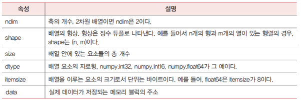NumpyShape2