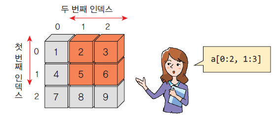 Indexing3