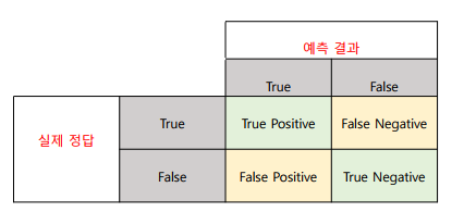 ConfusionMatrix