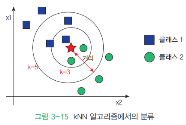KNN