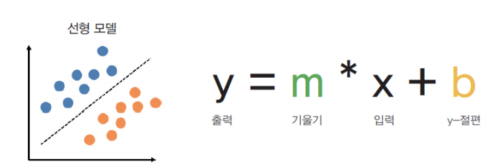 LinearModel