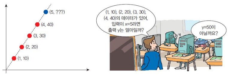 Regression
