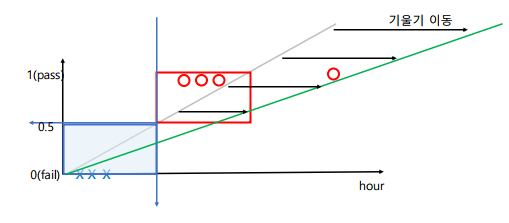 Logistic2