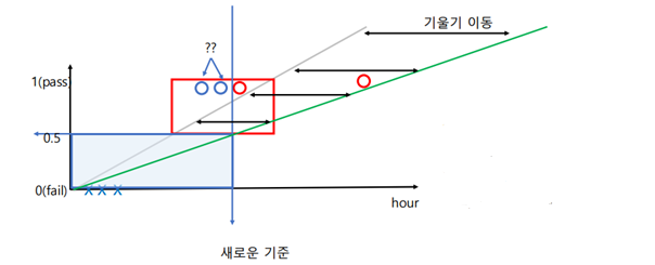 Logistic3