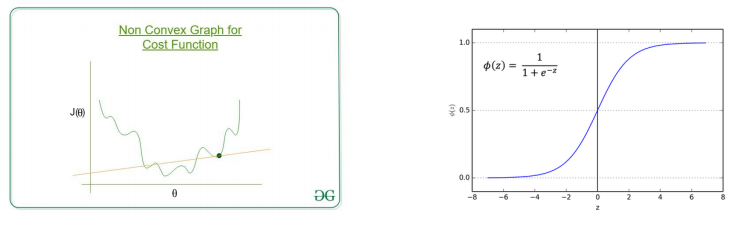 Sig2