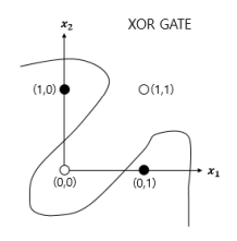 NLinear2