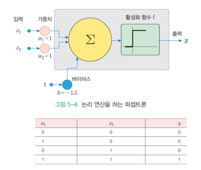 PCTL