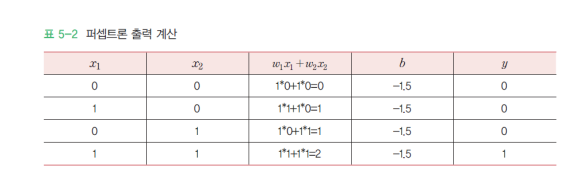 PCTL2