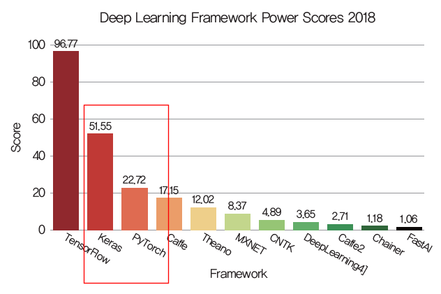 Framework