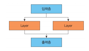 API