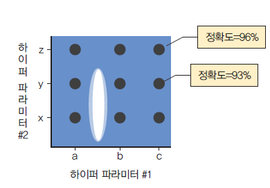 grid