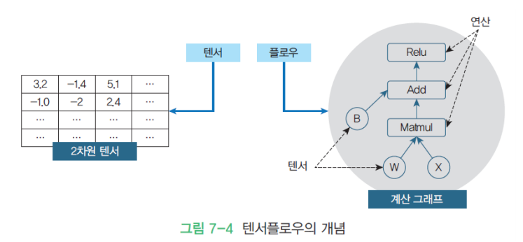 Tensor