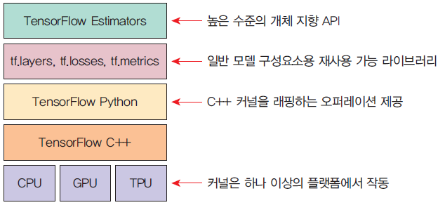 TensorStructure