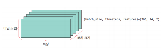 TrainData3