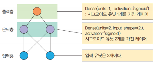 XOR