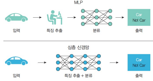 MLPDNN2
