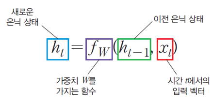 RNNA