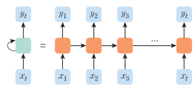 RNNStructure