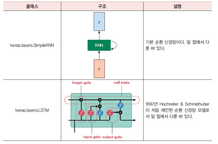 Keras1