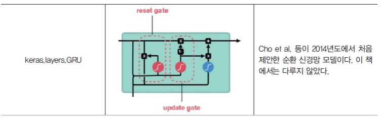 Keras2