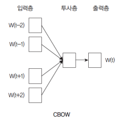 CBOW1