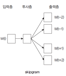 sp1