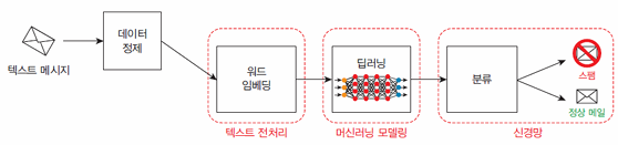 SPP