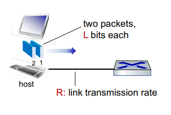 Host