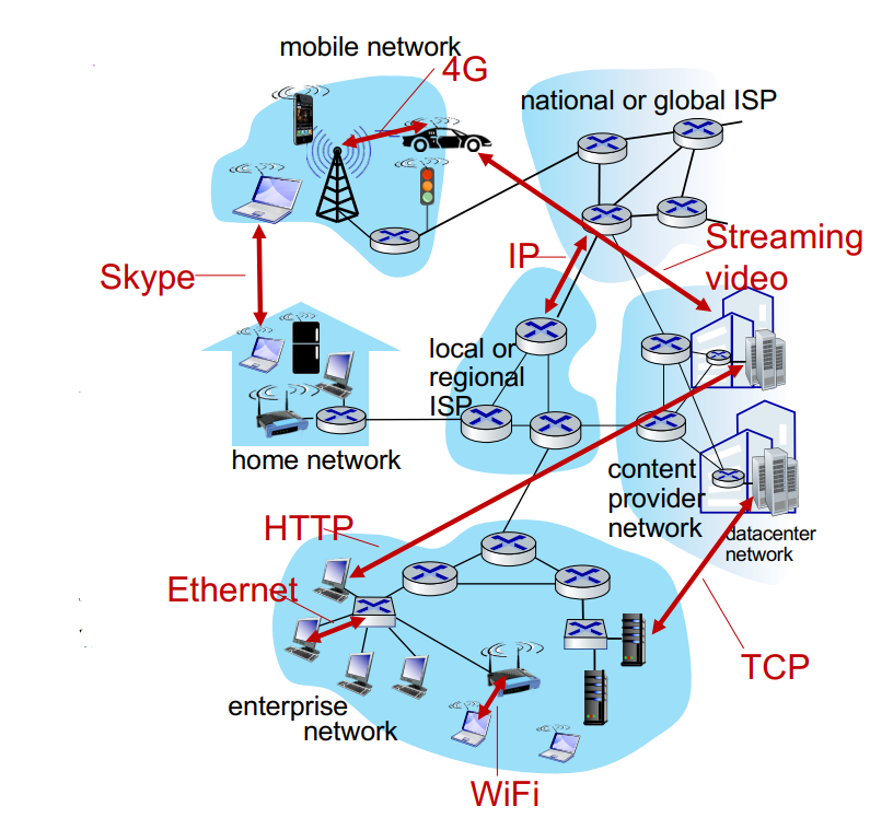 Internet