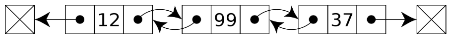 Doubly