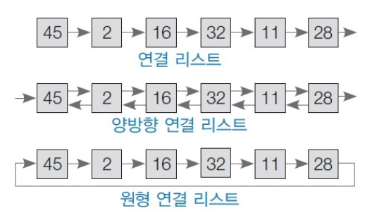 linkedlist