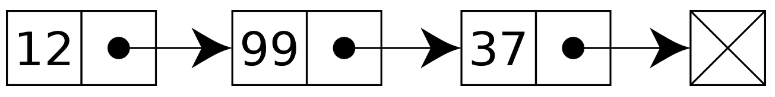 Singly