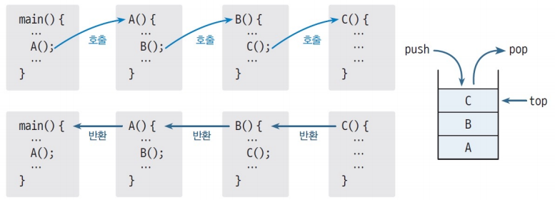 stackfunction