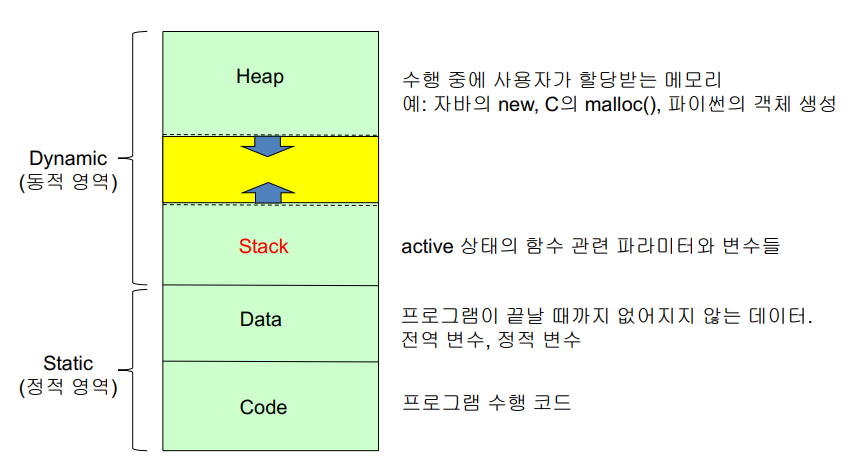 stackstructure