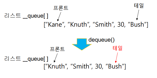 dequeue