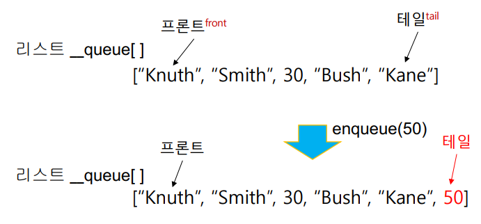 enqueue