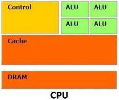 CPU