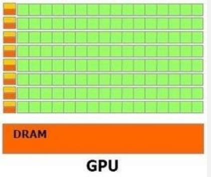 GPU