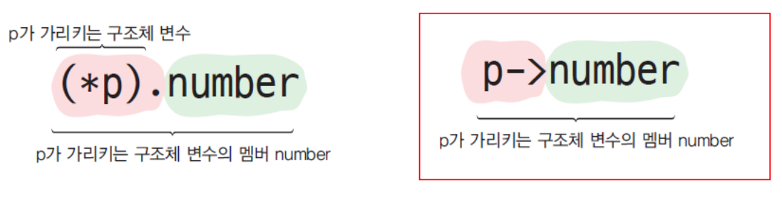 pointerp