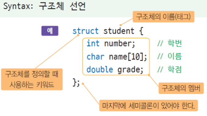 struct3