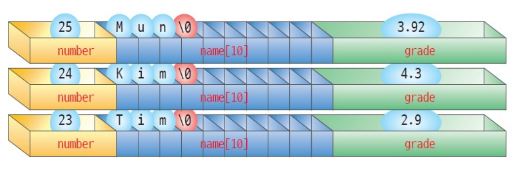 structarray