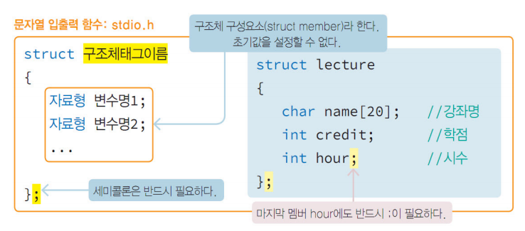 structcode