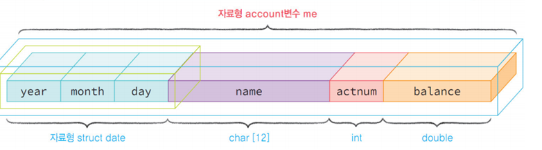 structdate