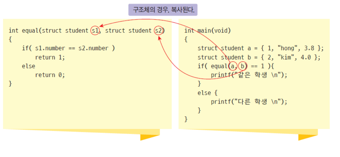structdef1