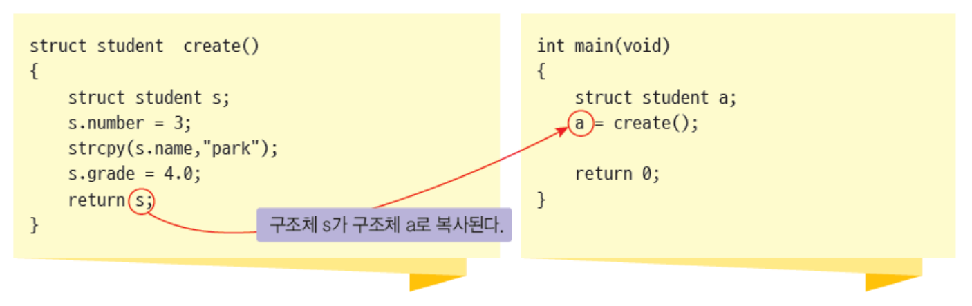 structreturn