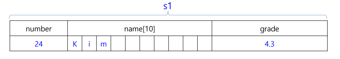 structstudent