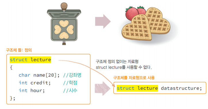 structtemplate